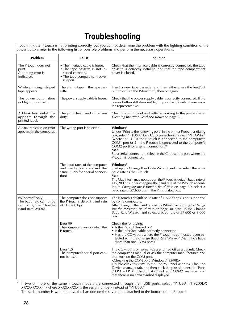 Troubleshooting | Brother P-TOUCH PRO DX PT-9200DX User Manual | Page 32 / 80