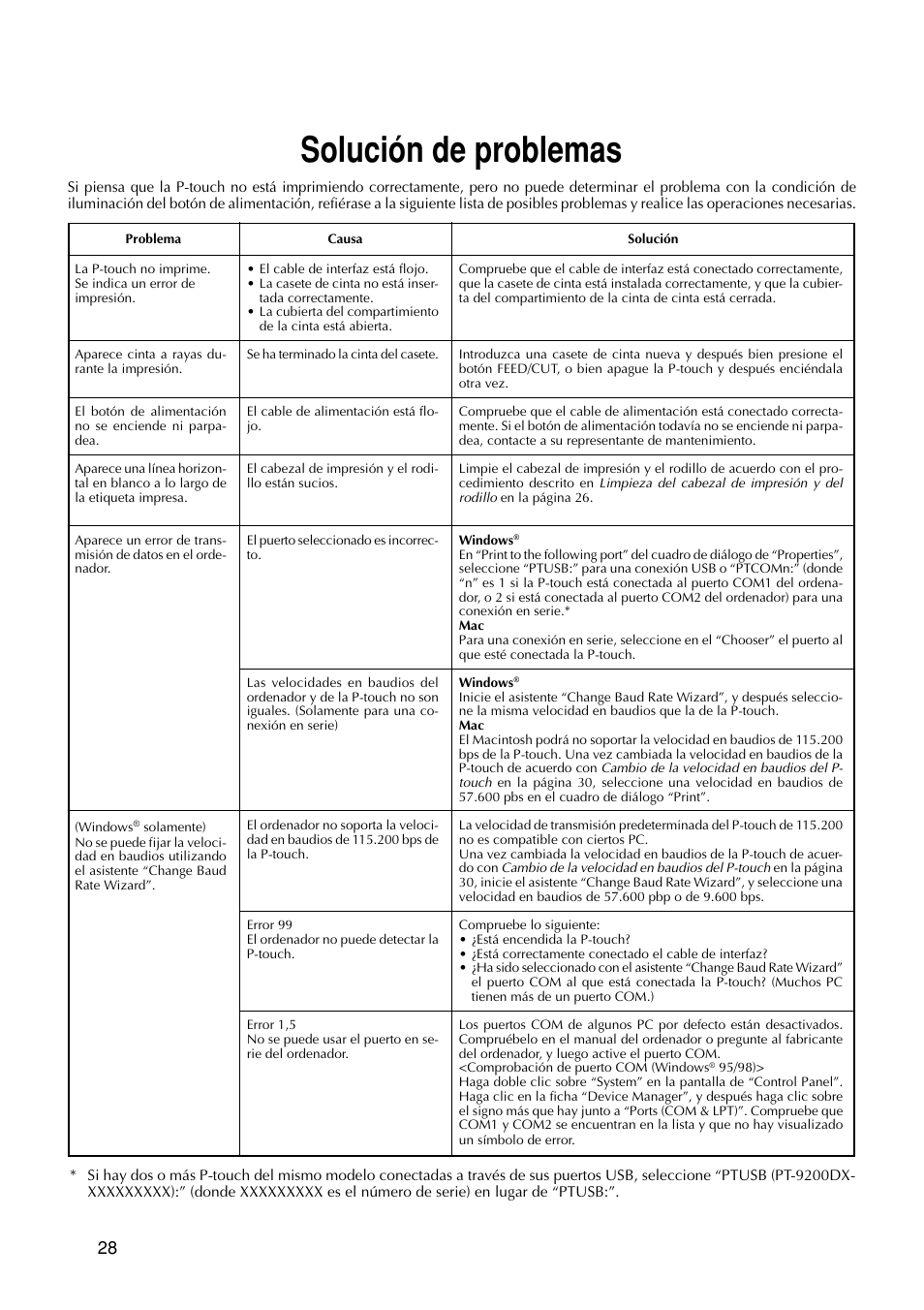 Solución de problemas | Brother P-TOUCH PRO DX PT-9200DX User Manual | Page 72 / 80