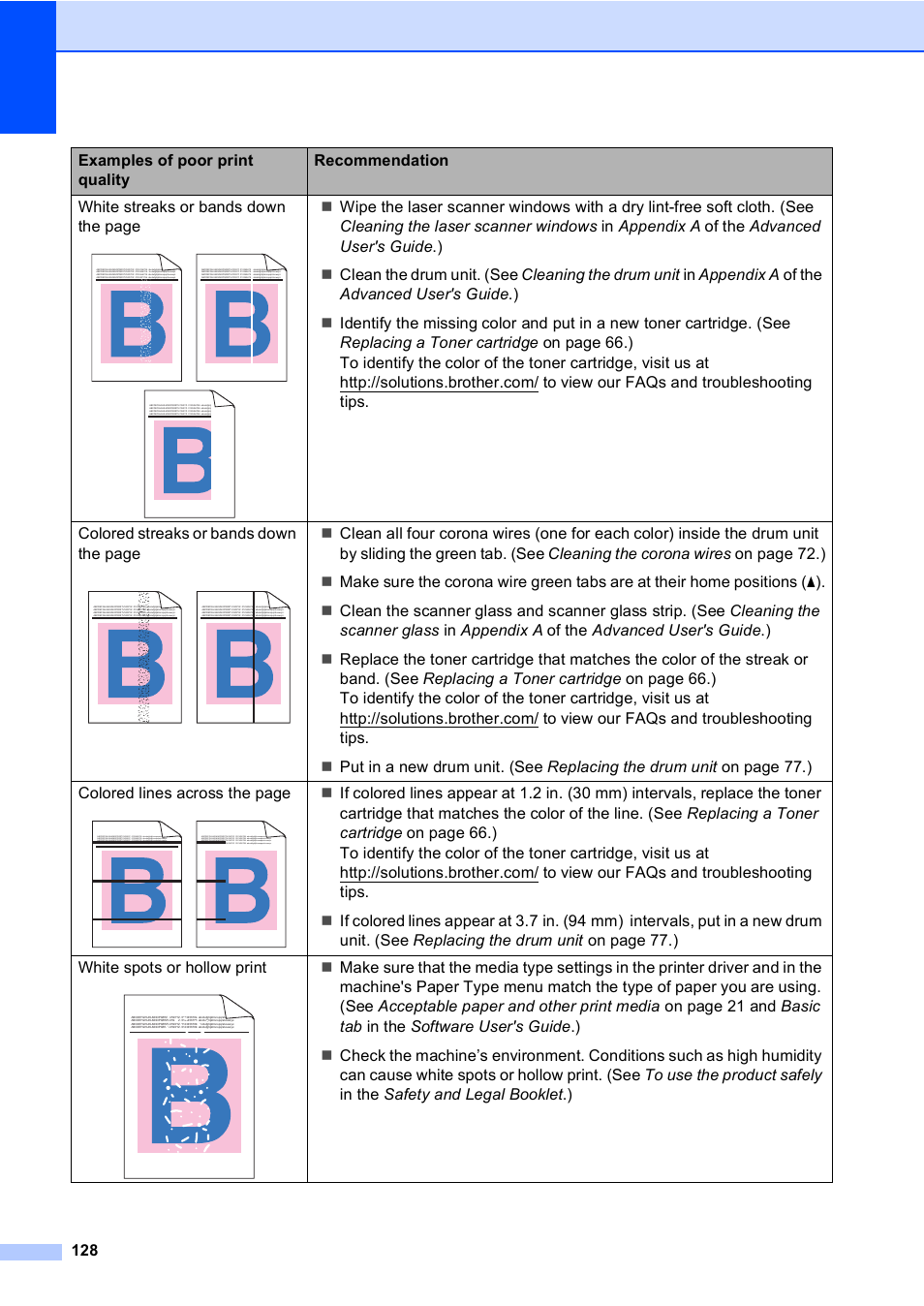 Brother MFC 9560CDW User Manual | Page 144 / 199