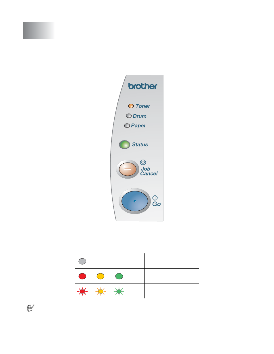 Control panel, Control panel -1 | Brother HL-5050 User Manual | Page 83 / 137