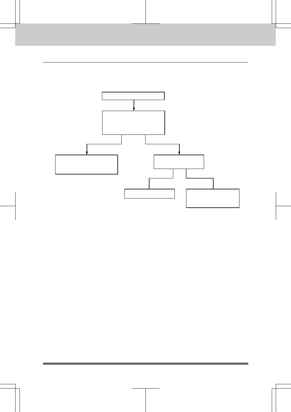 Flowchart of an incoming call -23, Chart, Receiving faxes and other calls | Brother MFC 7550MC User Manual | Page 96 / 235