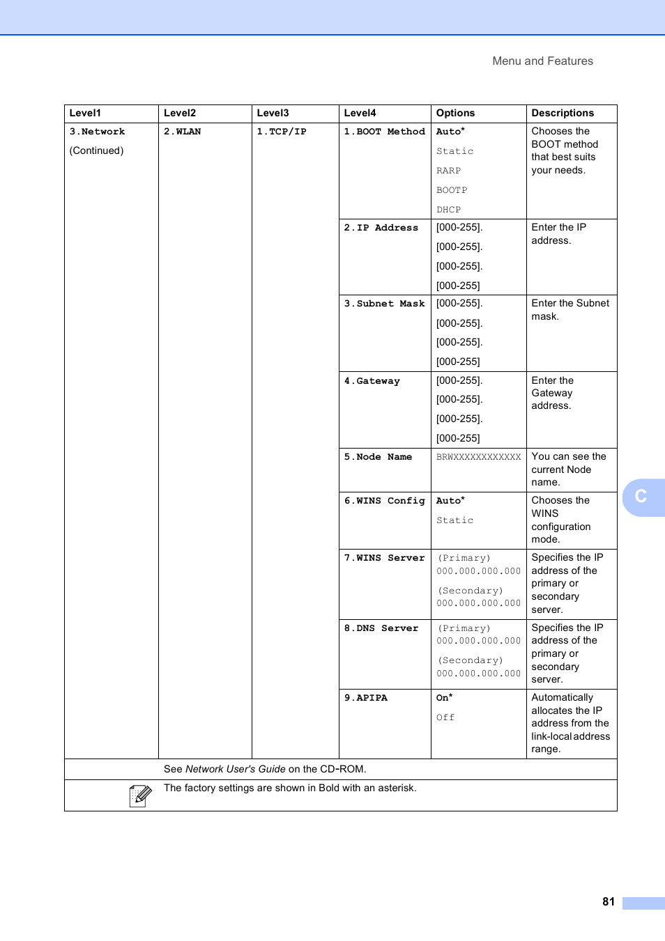 Brother DCP-375CW User Manual | Page 89 / 109