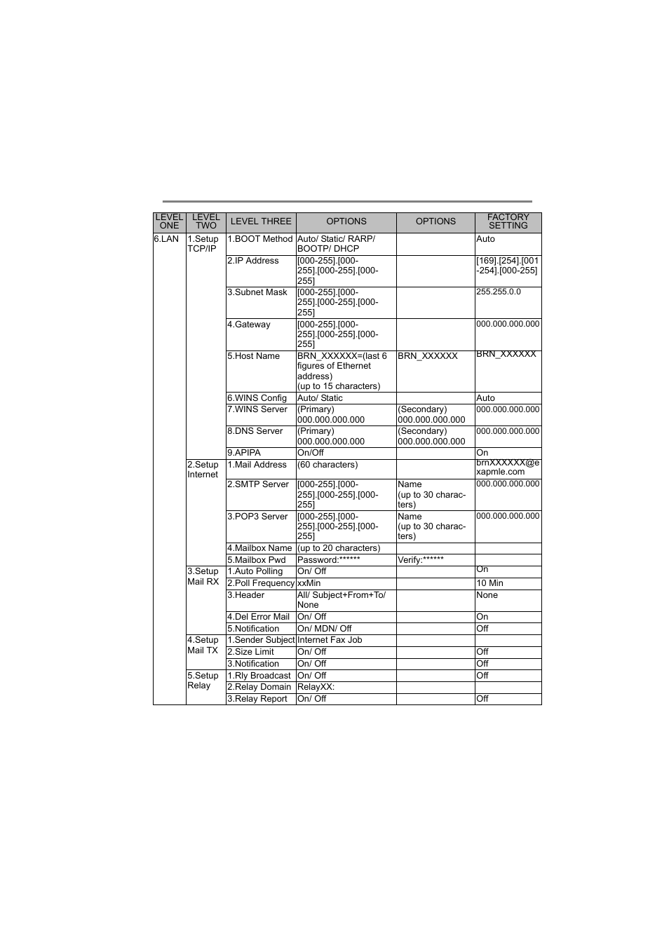 Function table and default factory settings, Appendix a - 14 | Brother NC-9100H User Manual | Page 160 / 163