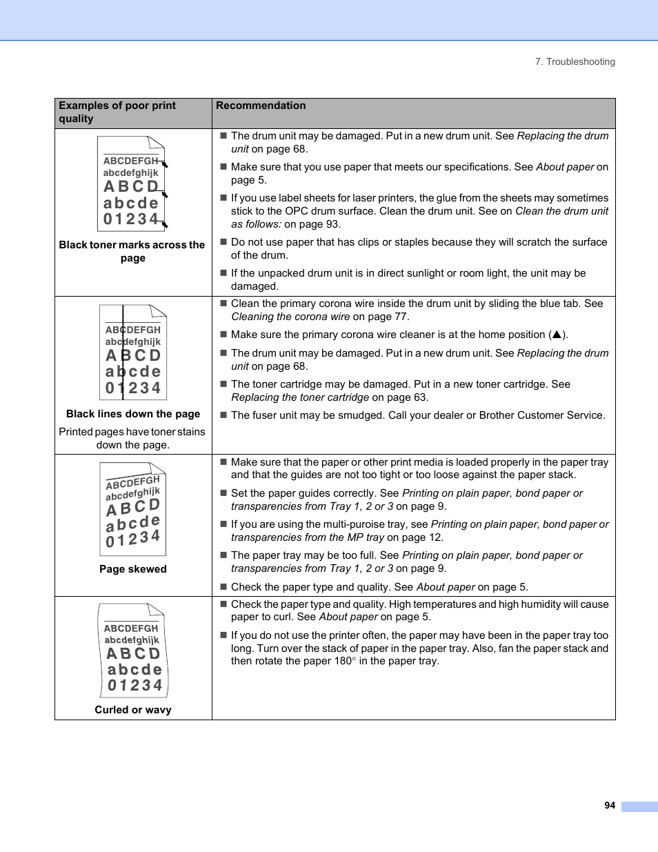 Brother HL-5240 User Manual | Page 102 / 138