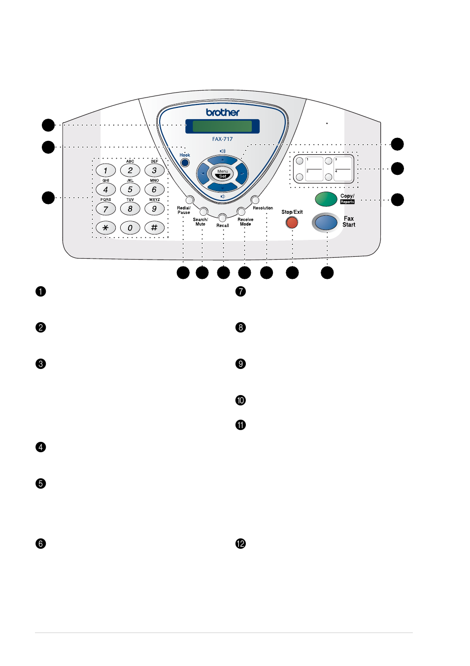 Fax-717/727 control panel overview | Brother FAX-727 User Manual | Page 17 / 125