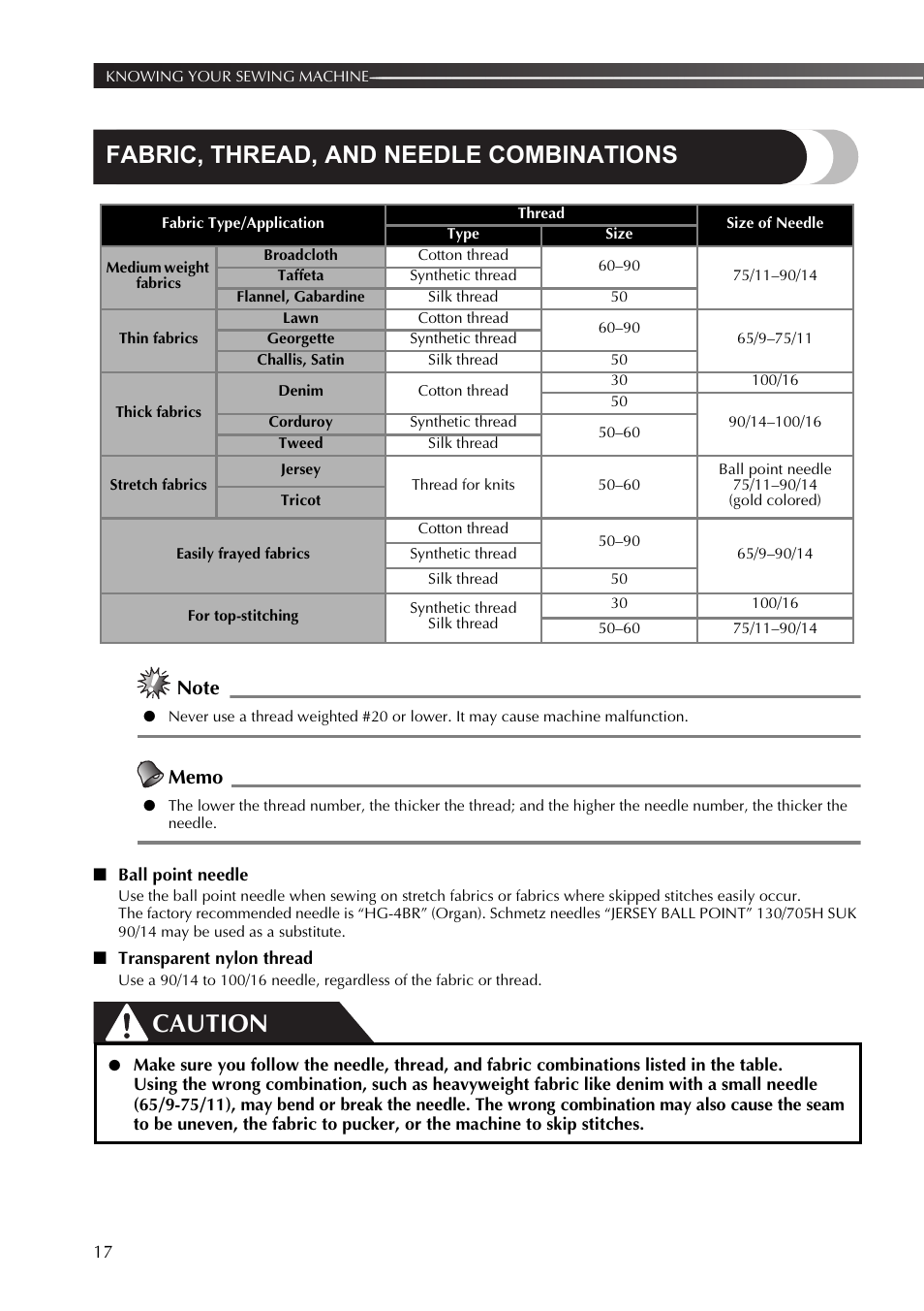 Fabric, thread, and needle combinations, Caution | Brother 888-X56 User Manual | Page 18 / 40