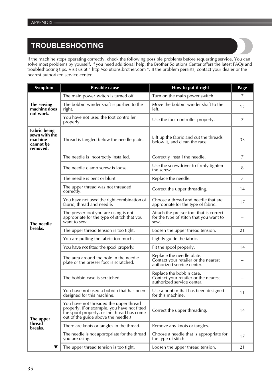 Troubleshooting | Brother 888-X56 User Manual | Page 36 / 40