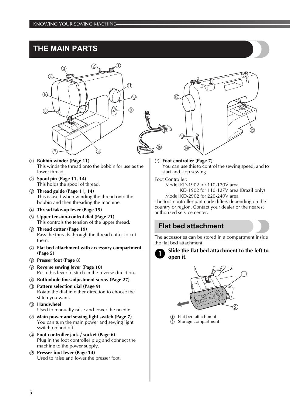 The main parts, Flat bed attachment | Brother 888-X56 User Manual | Page 6 / 40