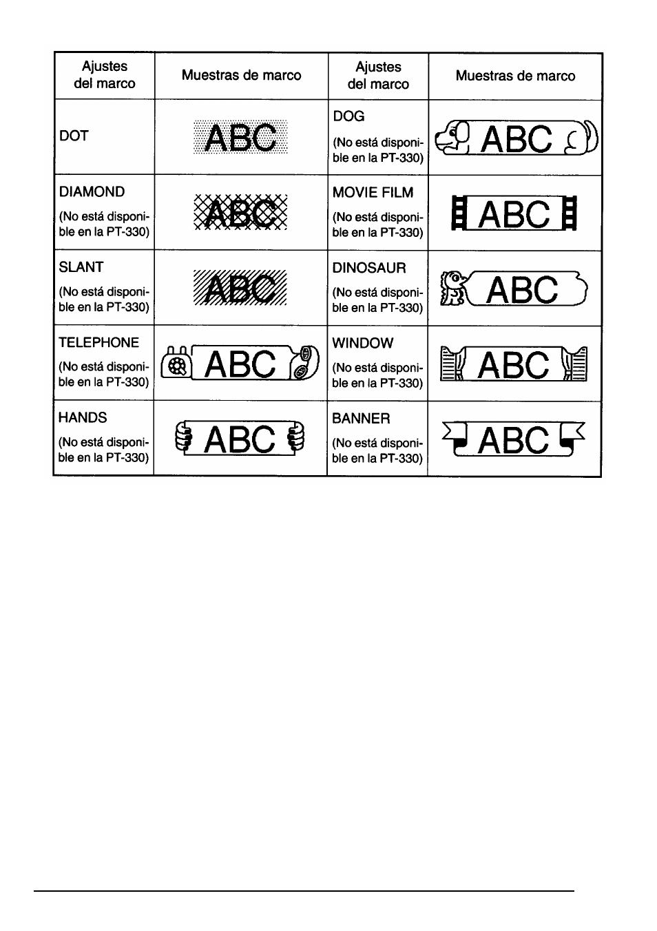 Imll äi abc íd, I abc i, S abc | 9 abc€ v, Abc w | Brother PT-330 User Manual | Page 128 / 150