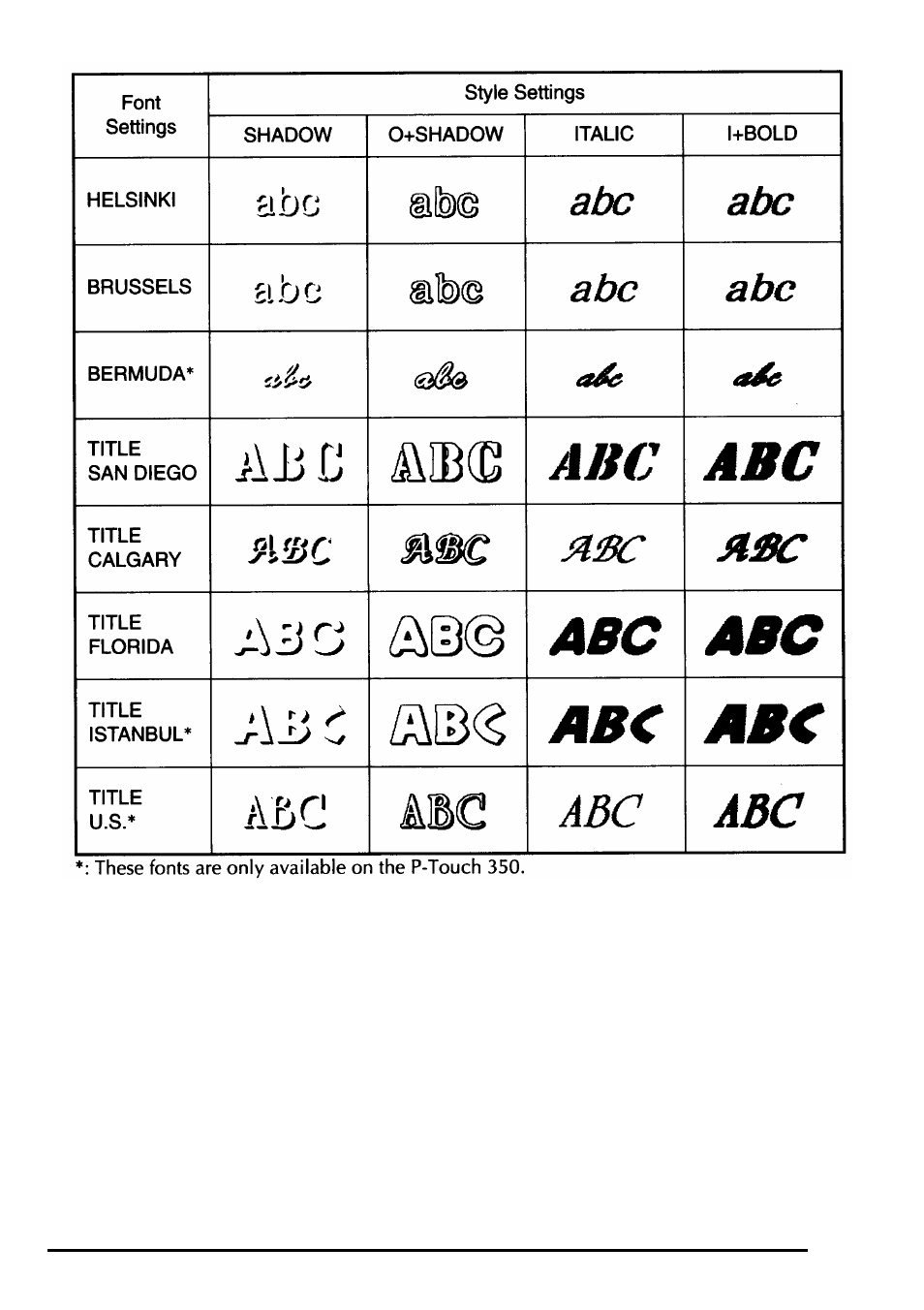 Ab< abc, Ilib | Brother PT-330 User Manual | Page 64 / 150