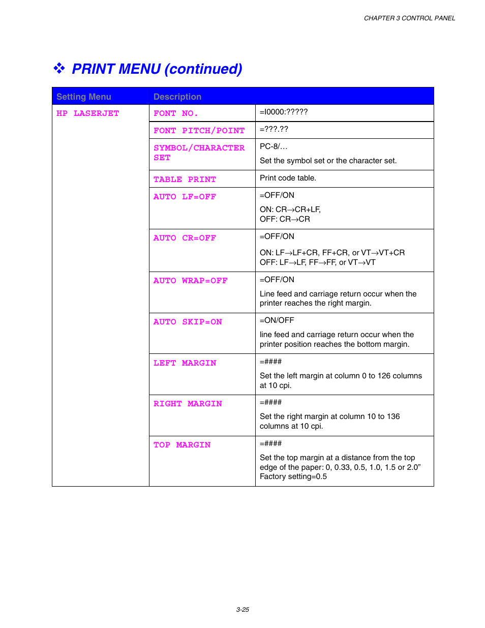 Print menu (continued) | Brother HL-1650/1670N User Manual | Page 105 / 235