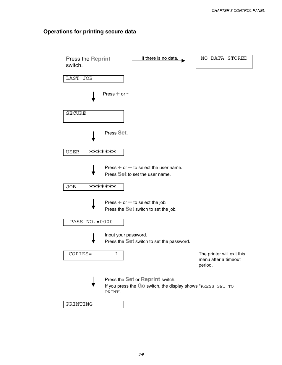 Brother HL-1650/1670N User Manual | Page 89 / 235