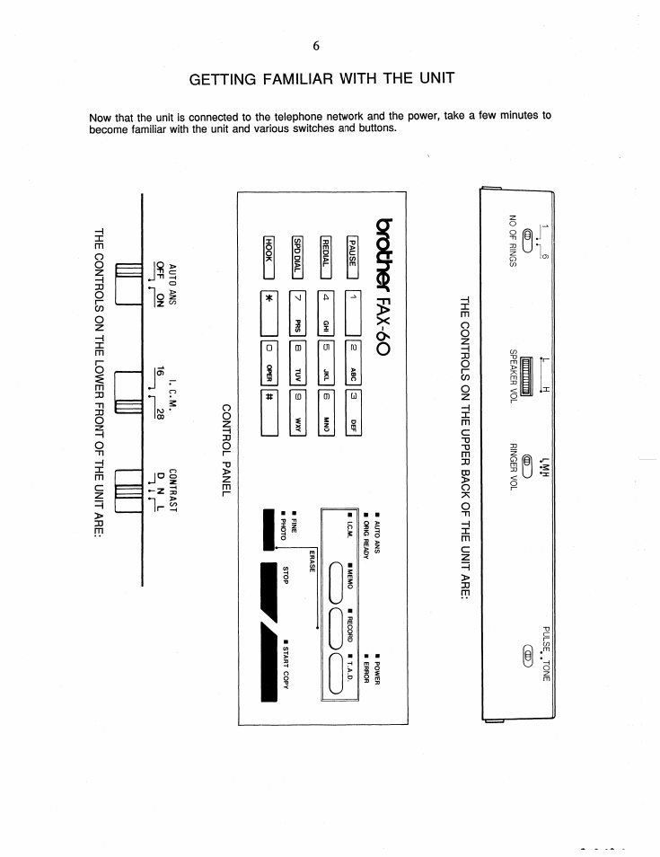 Control panel, The controls on the lower front of the unit are | Brother FAX-60 User Manual | Page 12 / 36