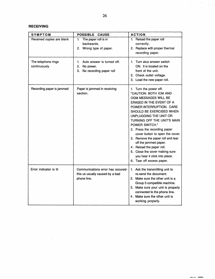 Receiving | Brother FAX-60 User Manual | Page 32 / 36