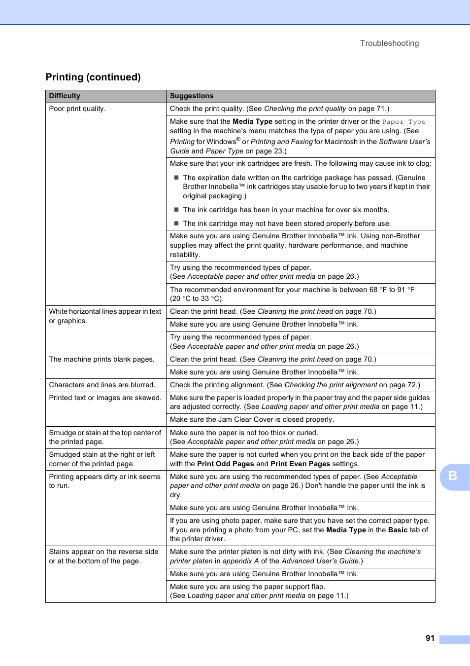 Printing (continued) | Brother MFC J6510DW User Manual | Page 105 / 163