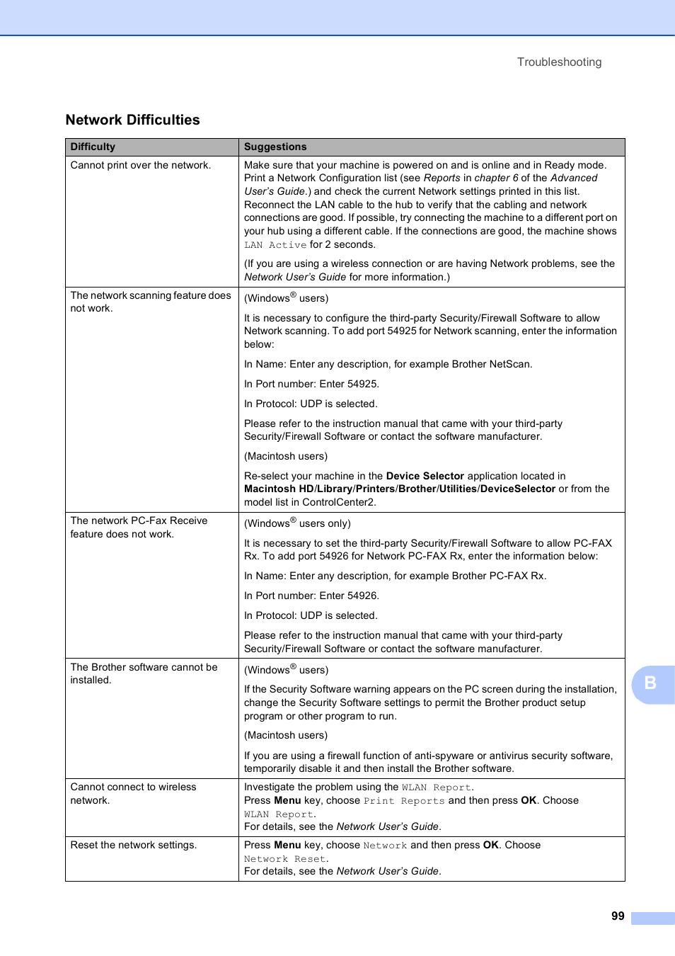 Network difficulties | Brother MFC J6510DW User Manual | Page 113 / 163