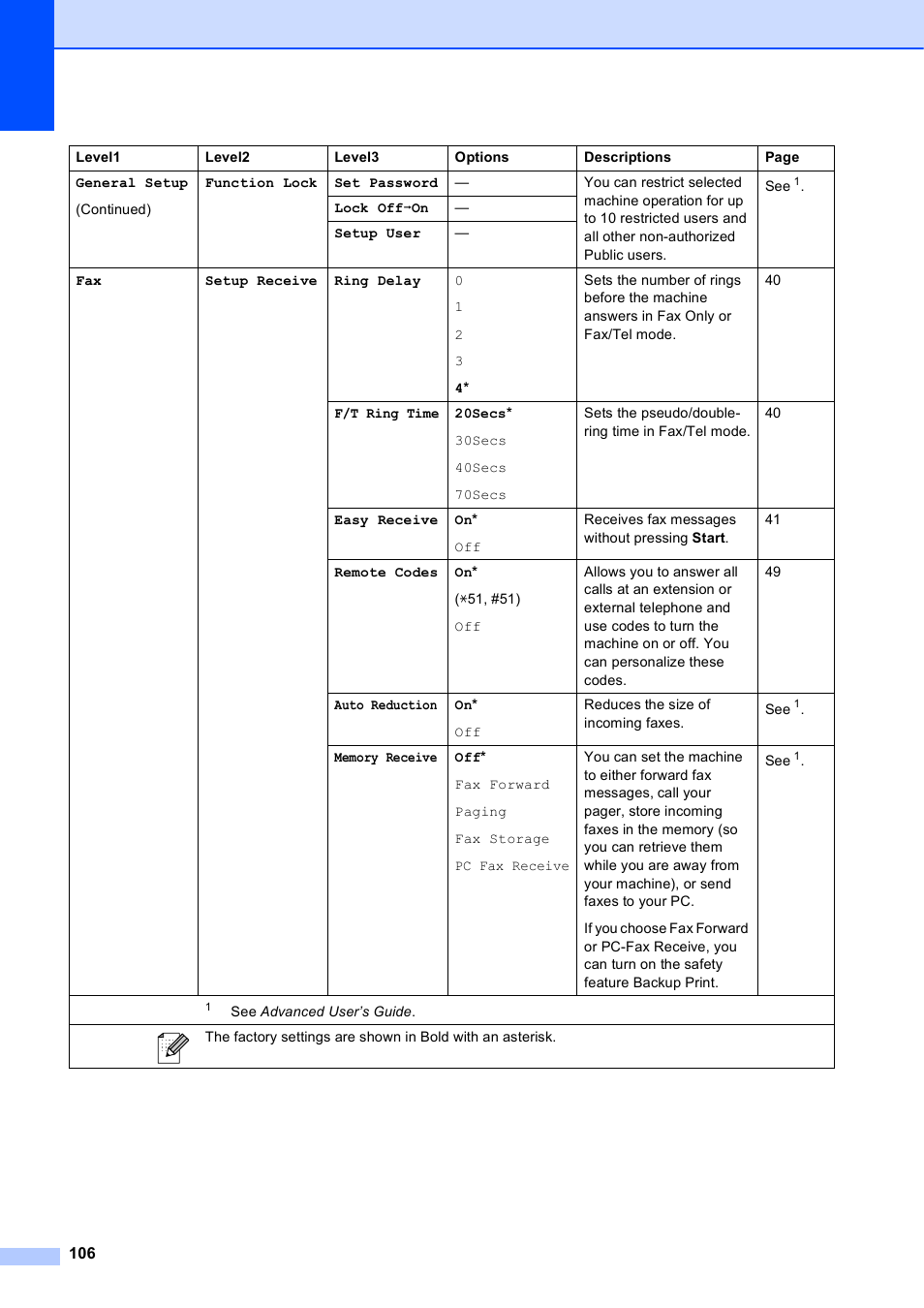 Brother MFC J6510DW User Manual | Page 120 / 163