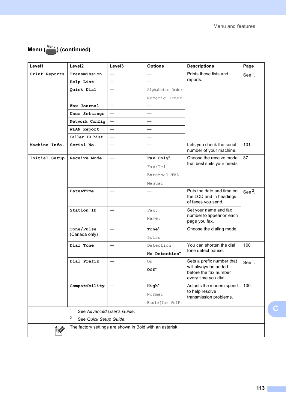 Menu ( ) (continued) | Brother MFC J6510DW User Manual | Page 127 / 163