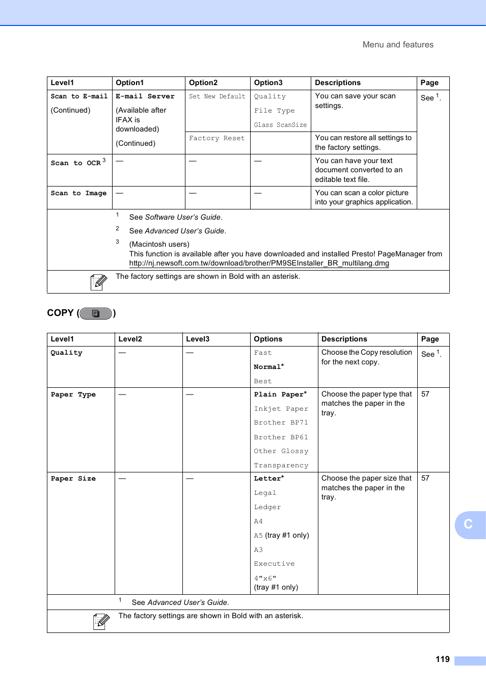 Copy ( ) | Brother MFC J6510DW User Manual | Page 133 / 163