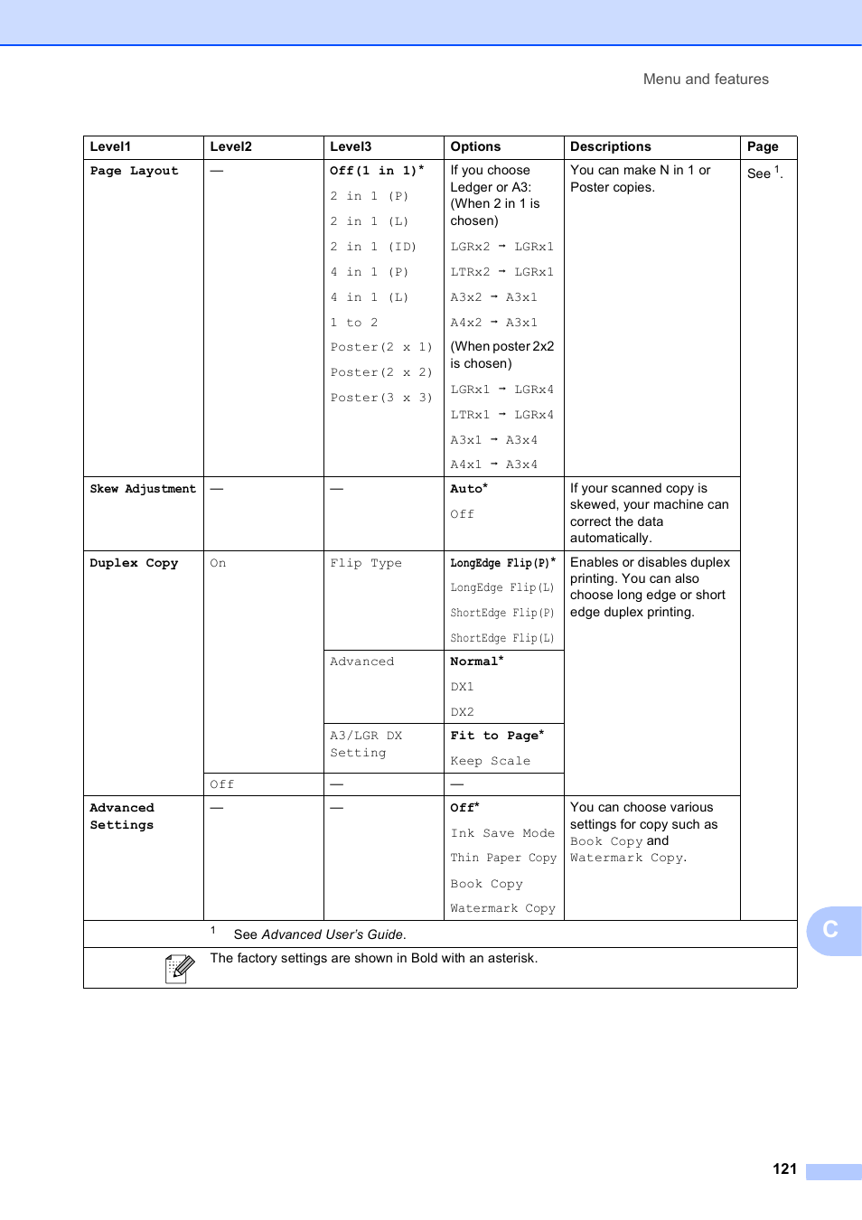 Brother MFC J6510DW User Manual | Page 135 / 163