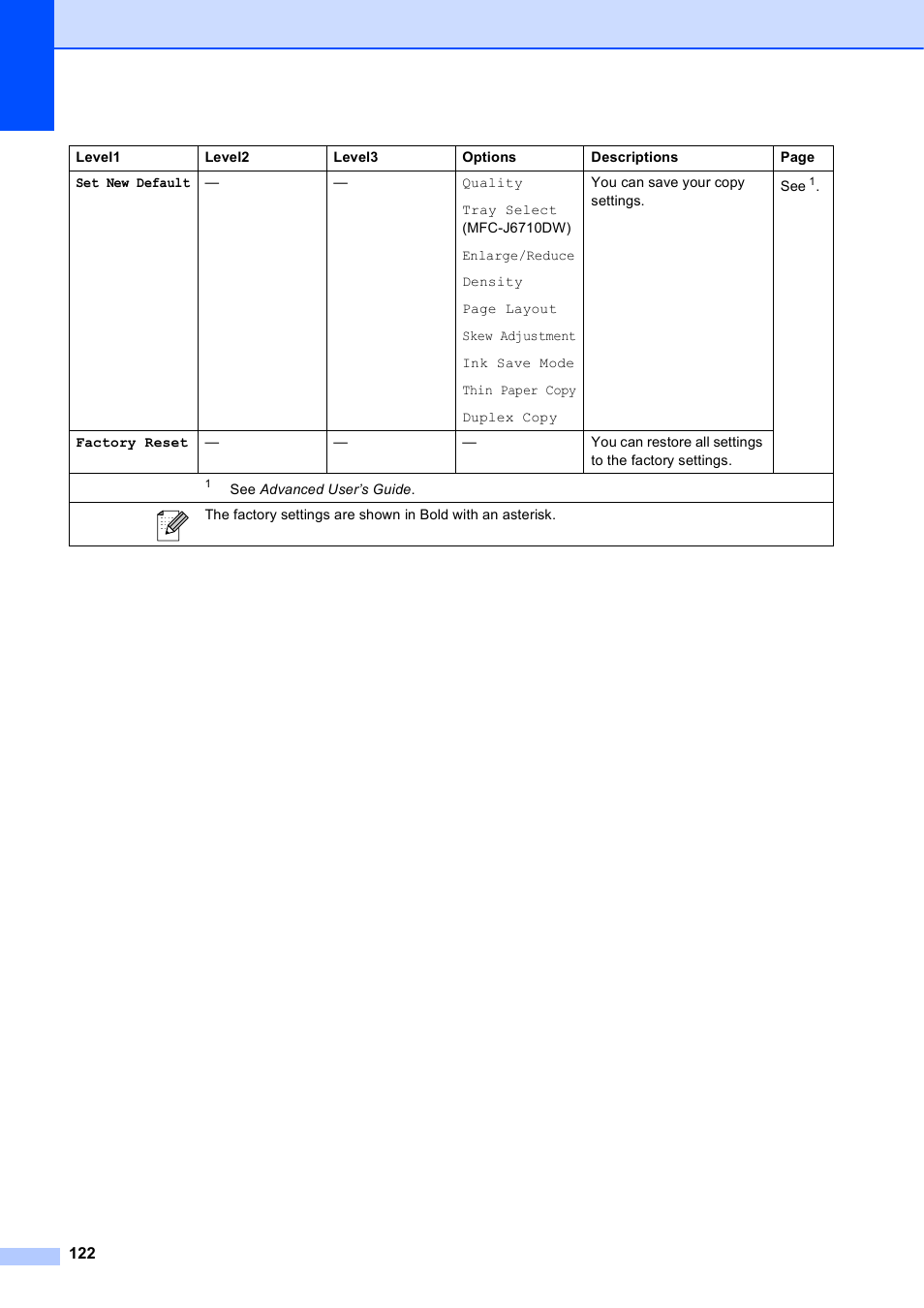 Brother MFC J6510DW User Manual | Page 136 / 163