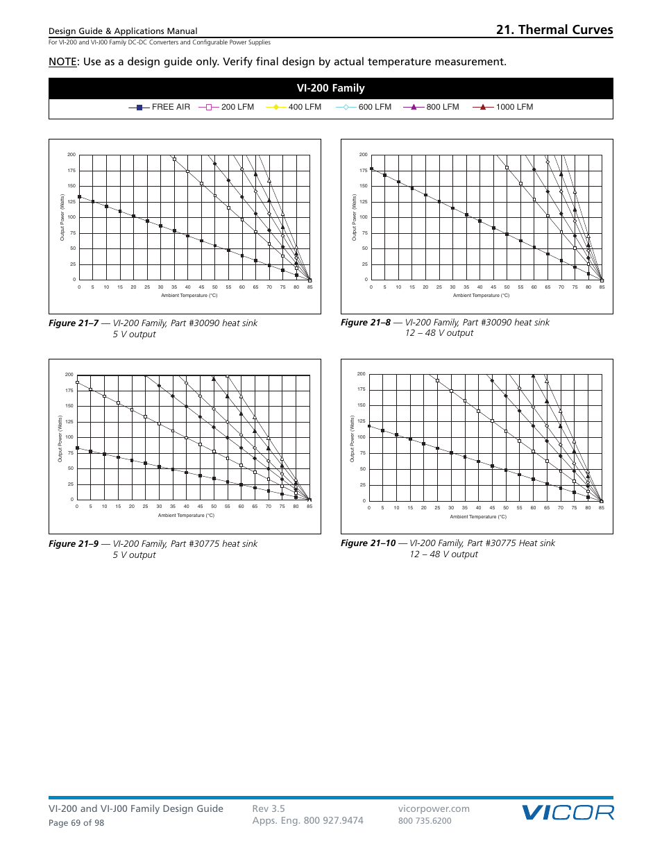 Thermal curves, Design guide & applications manual, Page 69 of 98 | Vicor VI-J00 Family DC-DC Converters and Configurable Power Supplies User Manual | Page 70 / 99