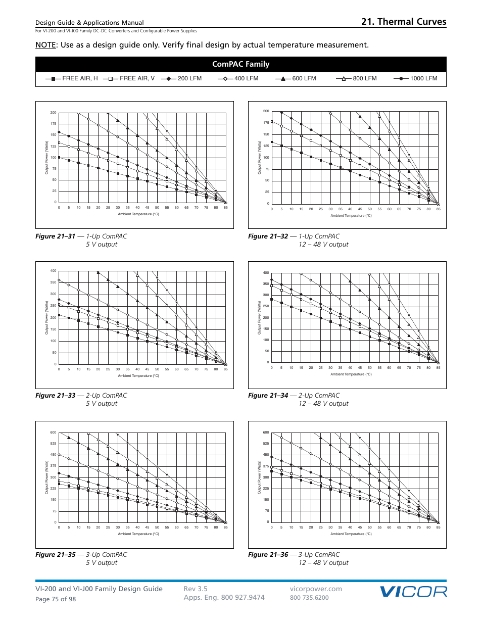 Thermal curves, Design guide & applications manual, Page 75 of 98 | Vicor VI-J00 Family DC-DC Converters and Configurable Power Supplies User Manual | Page 76 / 99