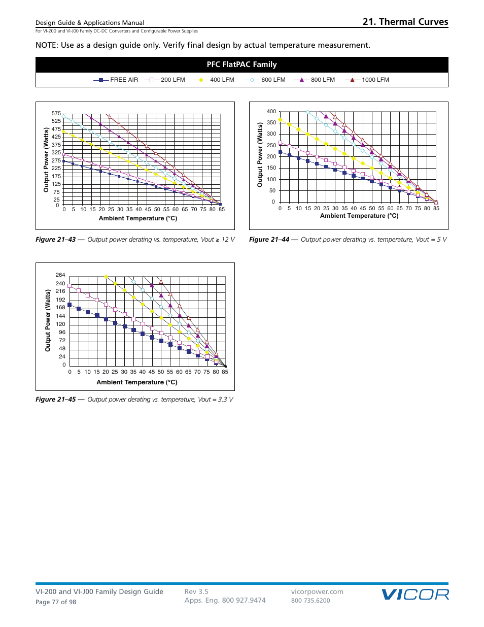 Thermal curves | Vicor VI-J00 Family DC-DC Converters and Configurable Power Supplies User Manual | Page 78 / 99