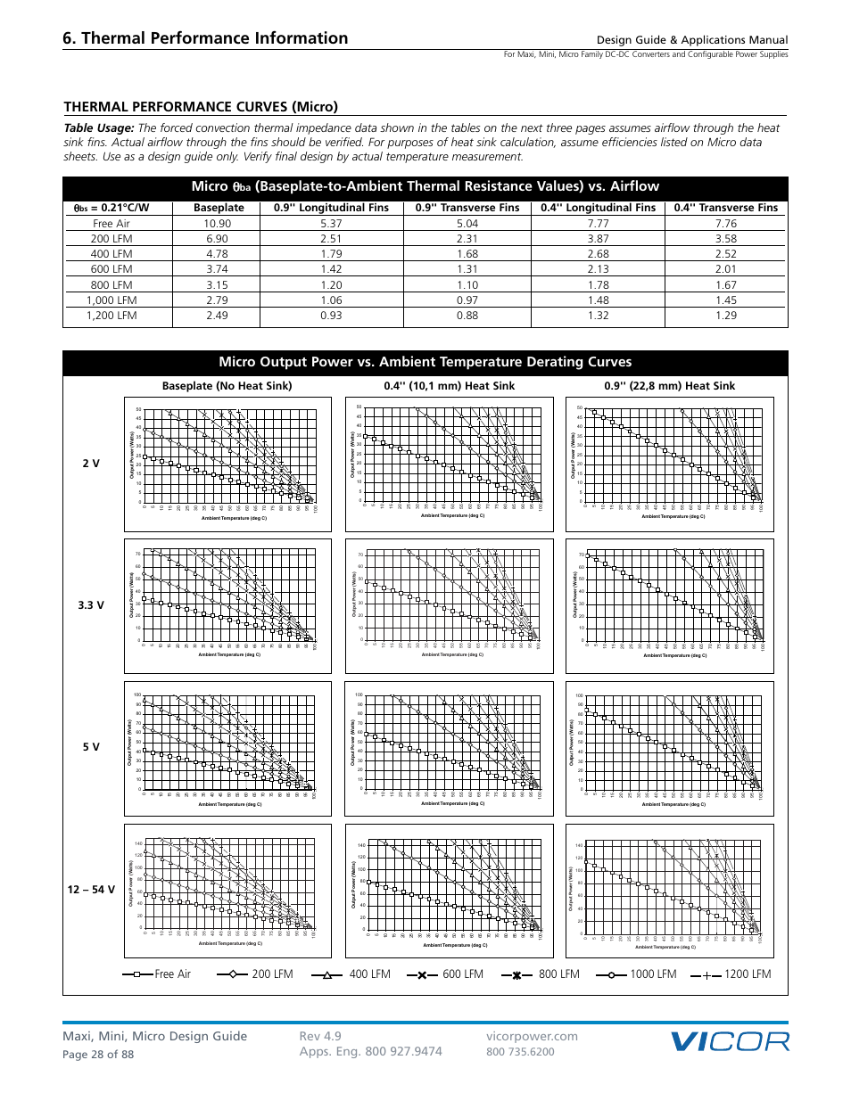 Thermal performance information, Design guide & applications manual, Page 28 of 88 | Vicor Micro Family of DC-DC Converter User Manual | Page 29 / 89