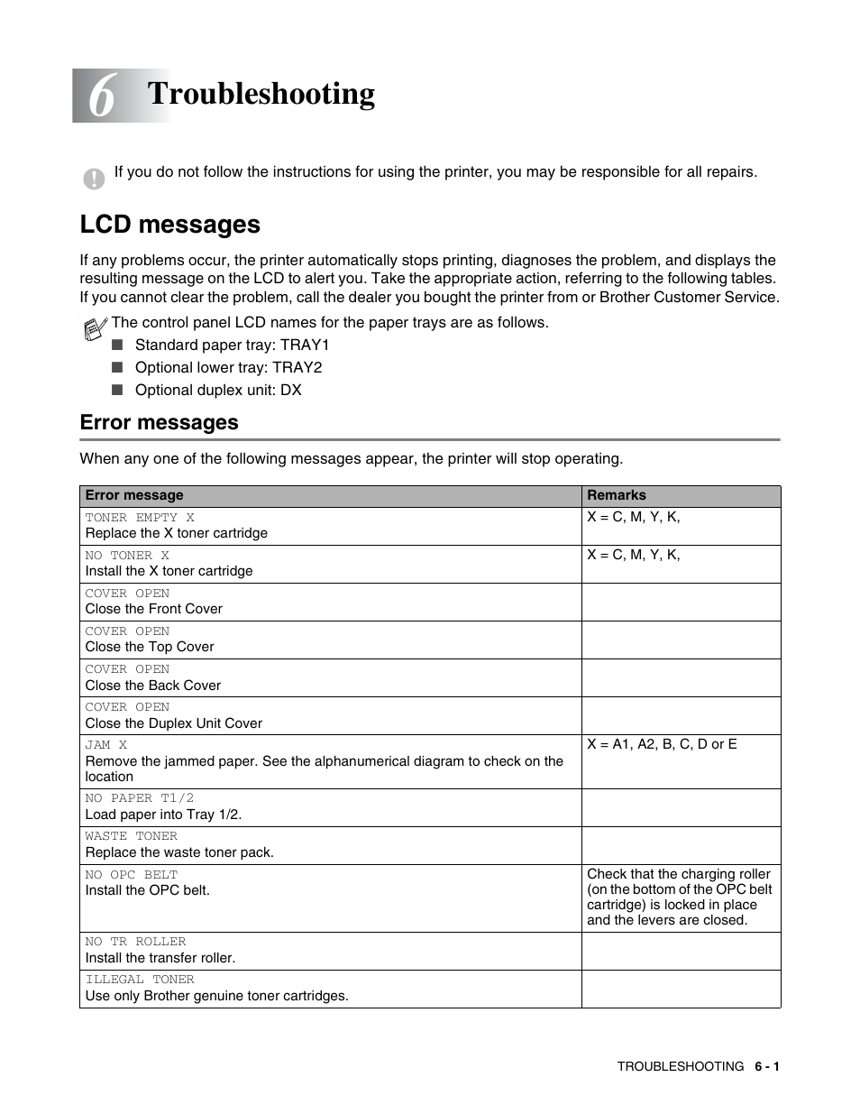 Troubleshooting, Lcd messages, Error messages | Troubleshooting -1, Lcd messages -1, Error messages -1 | Brother HL 2700CN User Manual | Page 134 / 162