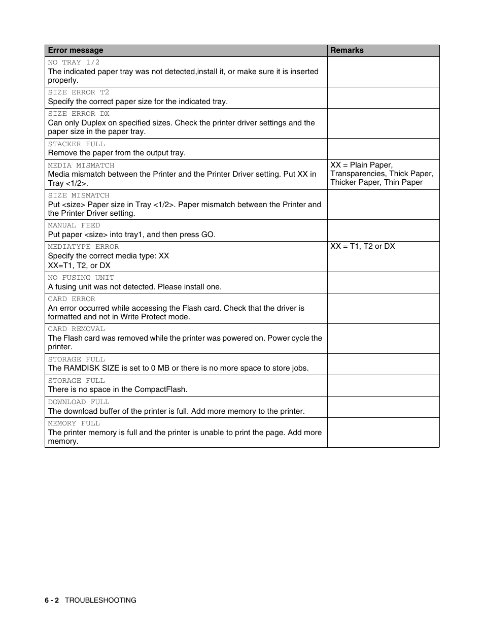Brother HL 2700CN User Manual | Page 135 / 162