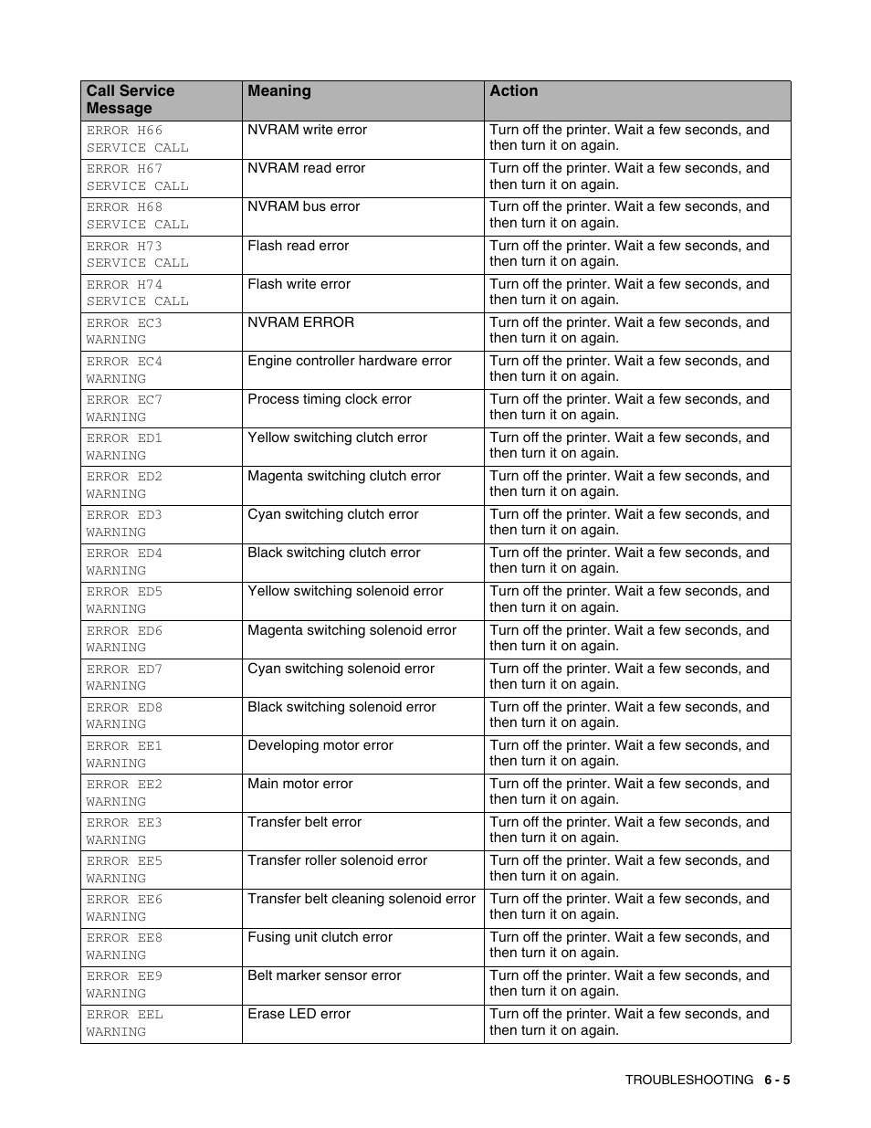 Brother HL 2700CN User Manual | Page 138 / 162