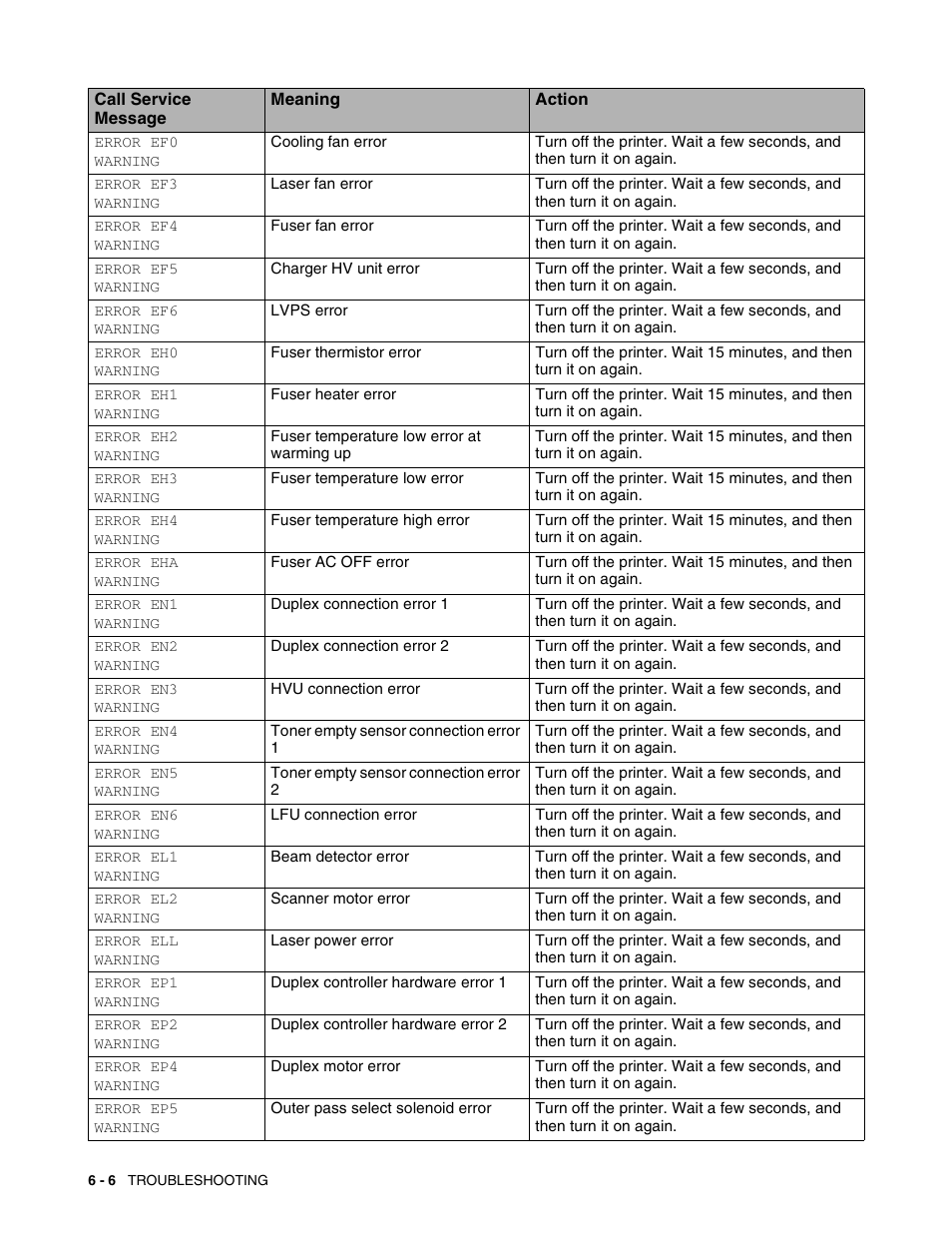 Brother HL 2700CN User Manual | Page 139 / 162