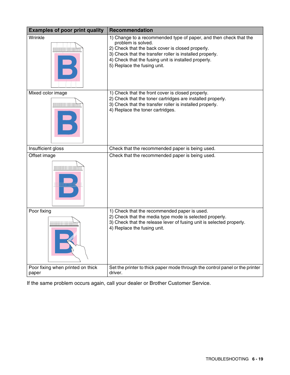 Examples of poor print quality recommendation | Brother HL 2700CN User Manual | Page 152 / 162