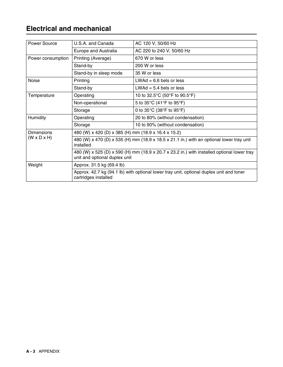 Electrical and mechanical | Brother HL 2700CN User Manual | Page 159 / 162
