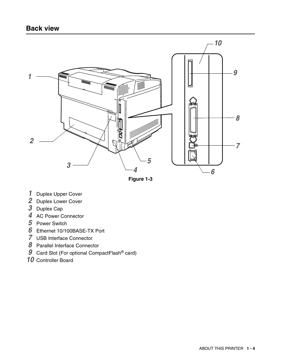 Back view, Back view -4 | Brother HL 2700CN User Manual | Page 22 / 162