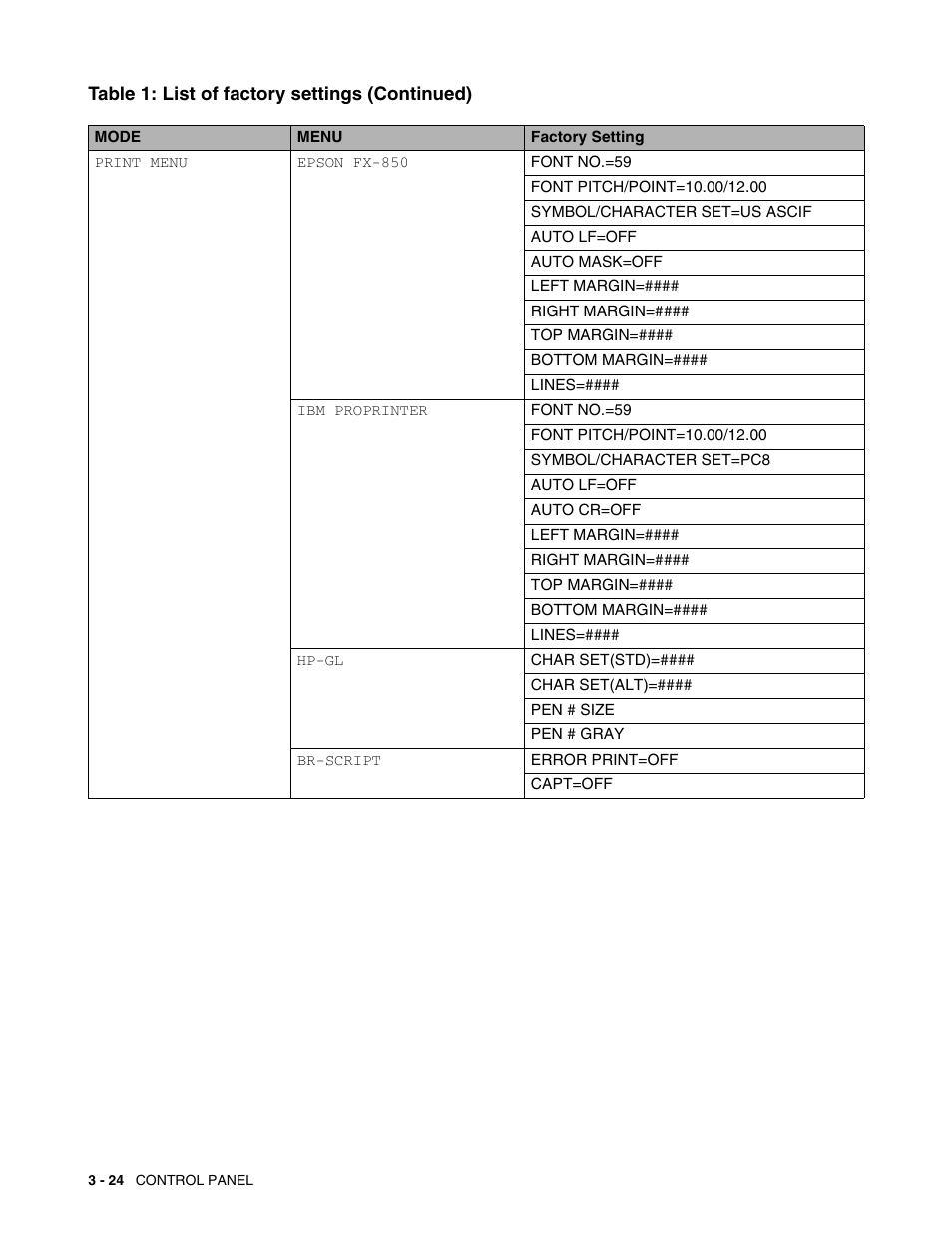 Brother HL 2700CN User Manual | Page 81 / 162