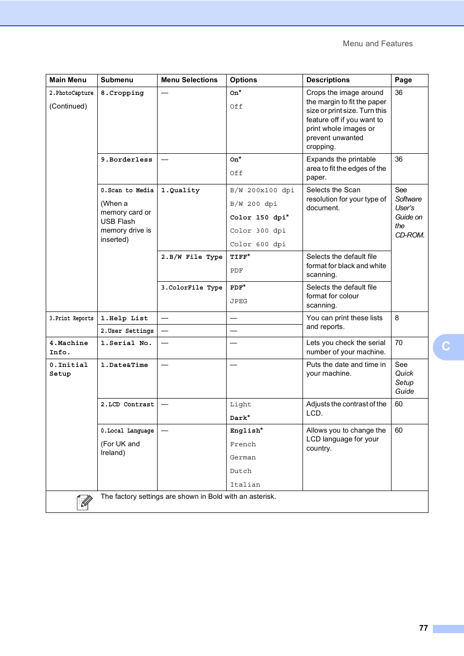 Brother DCP-157C User Manual | Page 85 / 99