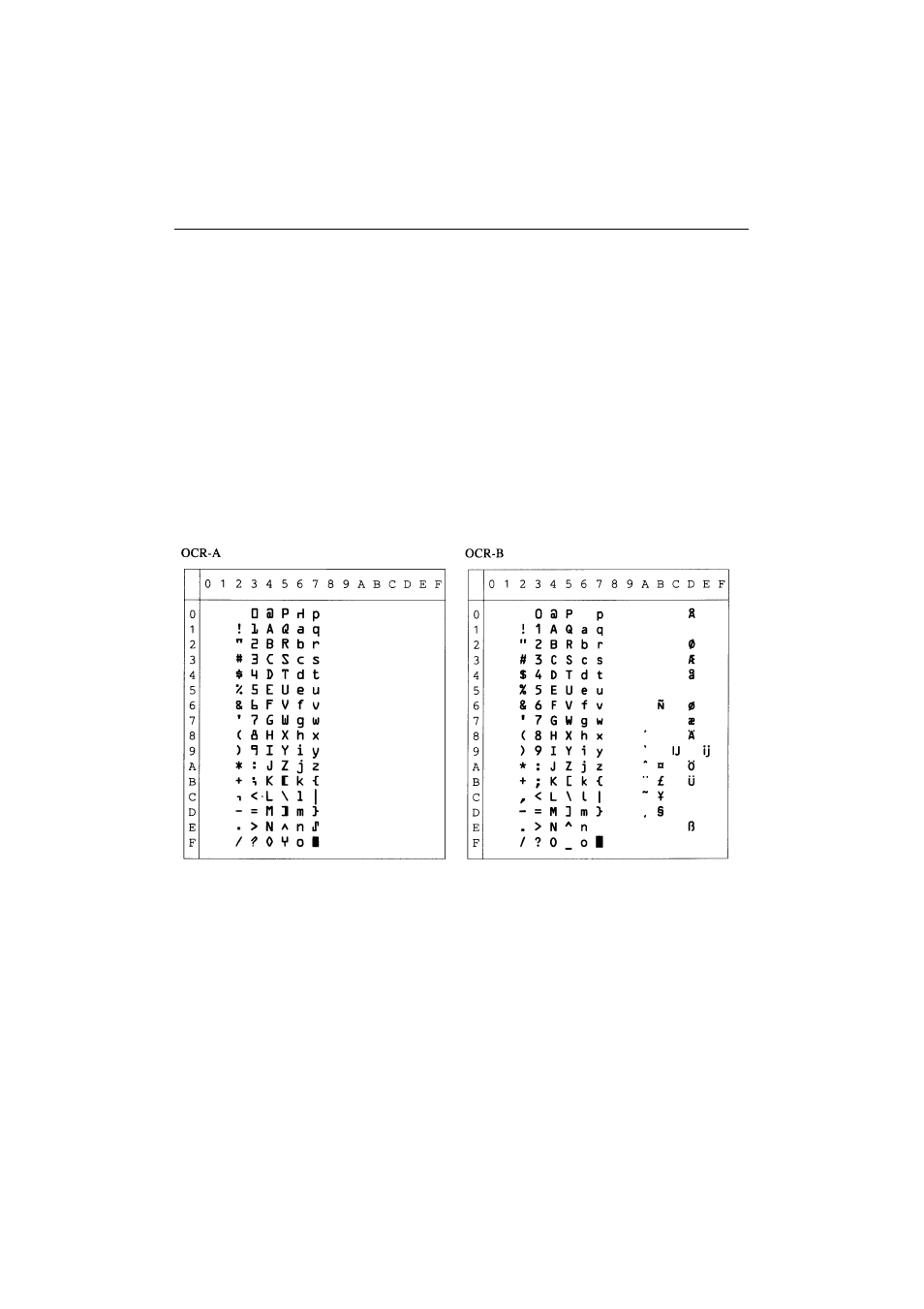 Symbol/character sets, Ocr symbol sets | Brother HL-2060 User Manual | Page 223 / 286