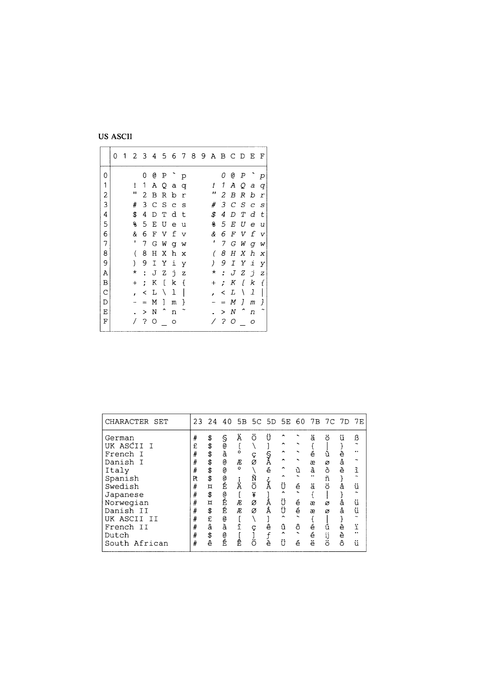 Epson mode | Brother HL-2060 User Manual | Page 232 / 286
