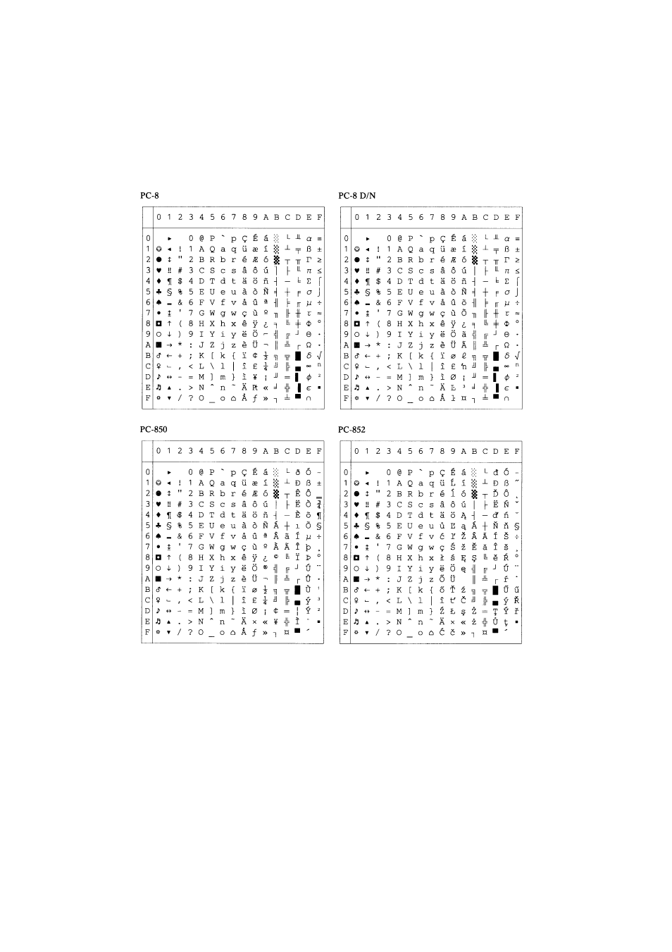 Ibm mode | Brother HL-2060 User Manual | Page 235 / 286