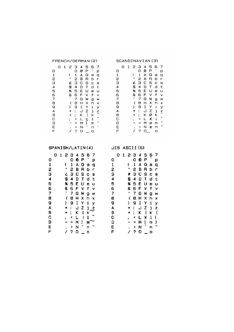 Brother HL-2060 User Manual | Page 238 / 286