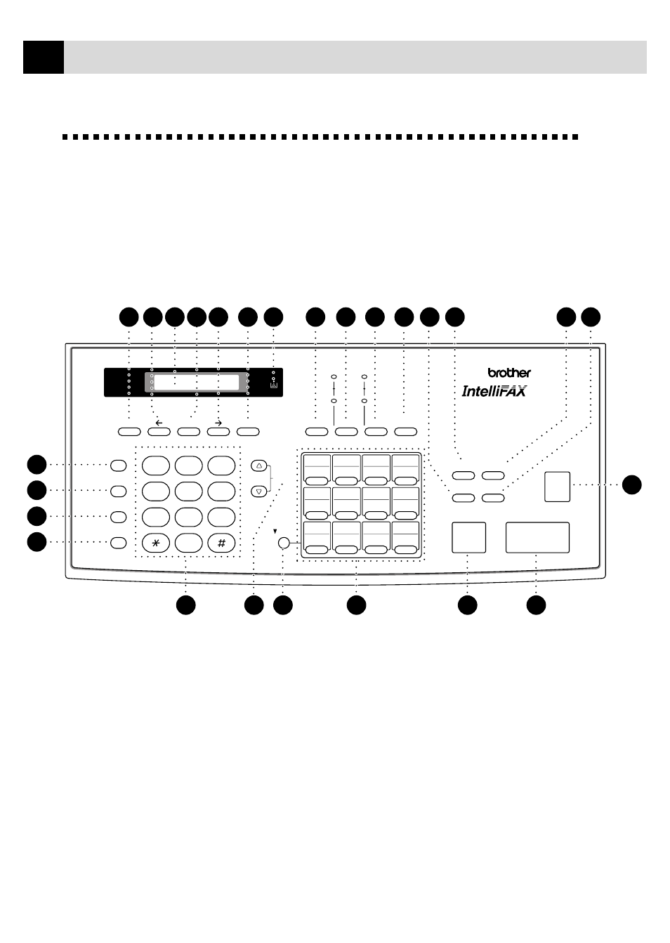 Fax 2750 and fax 3750 control panel overview | Brother FAX 3750 User Manual | Page 16 / 207