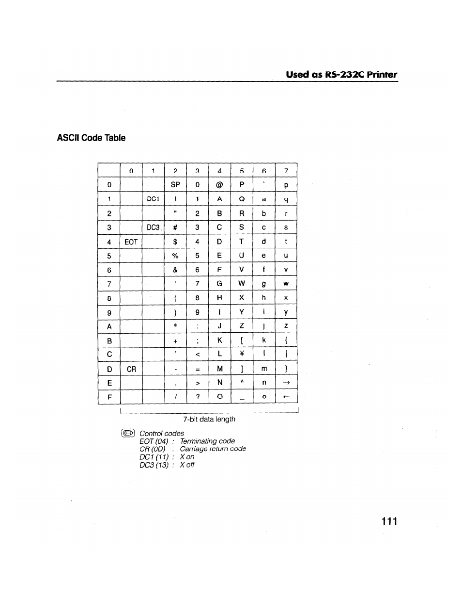 Ascii code table, Used as rs-232c printer | Brother FAX-2000P User Manual | Page 123 / 162
