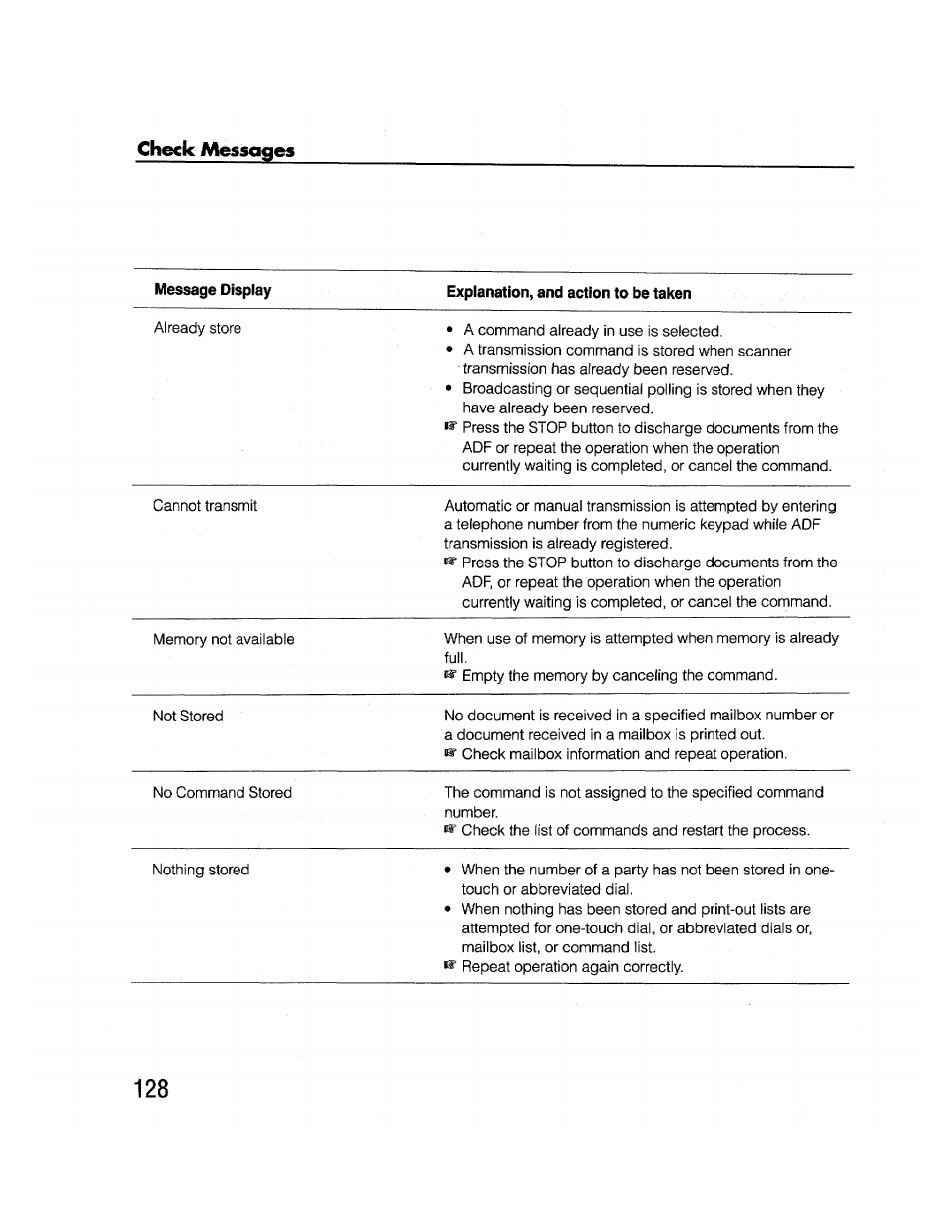Check messages | Brother FAX-2000P User Manual | Page 140 / 162