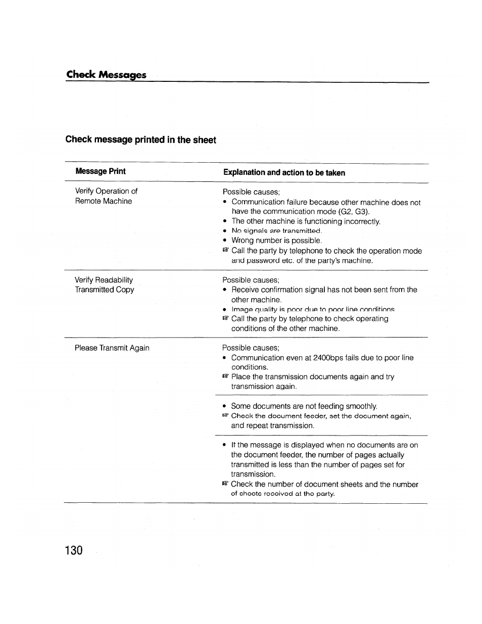 Check message printed in the sheet, Message print, Expianation and action to be taken | Check mcssagee printed in the sheet, Check messages | Brother FAX-2000P User Manual | Page 142 / 162