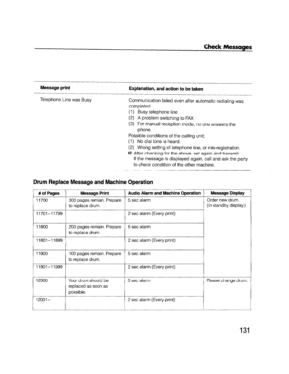 Explanation, and action to be taken, Check messages | Brother FAX-2000P User Manual | Page 143 / 162