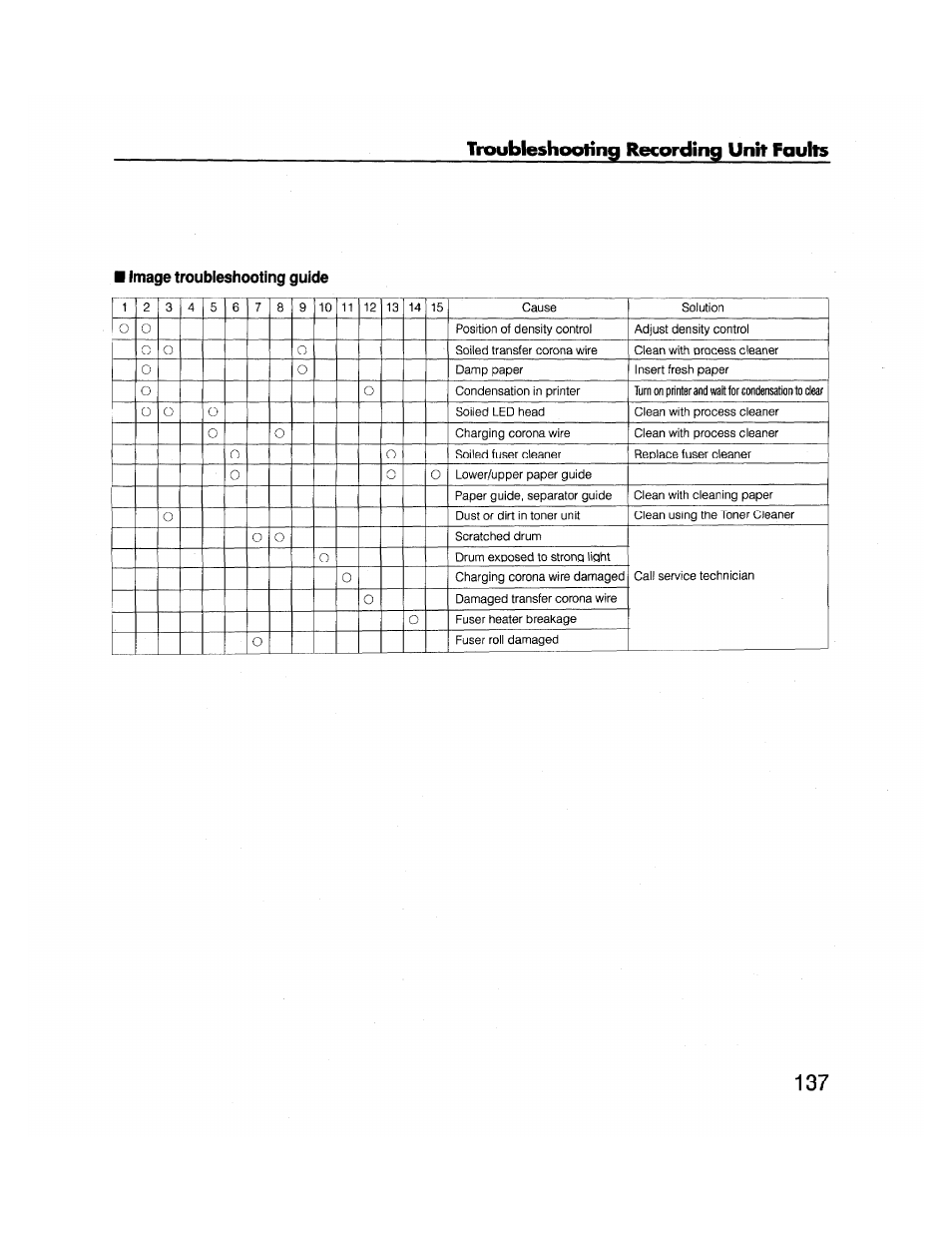 Image troubleshooting guide, Troubleshooting recording unit faults | Brother FAX-2000P User Manual | Page 149 / 162