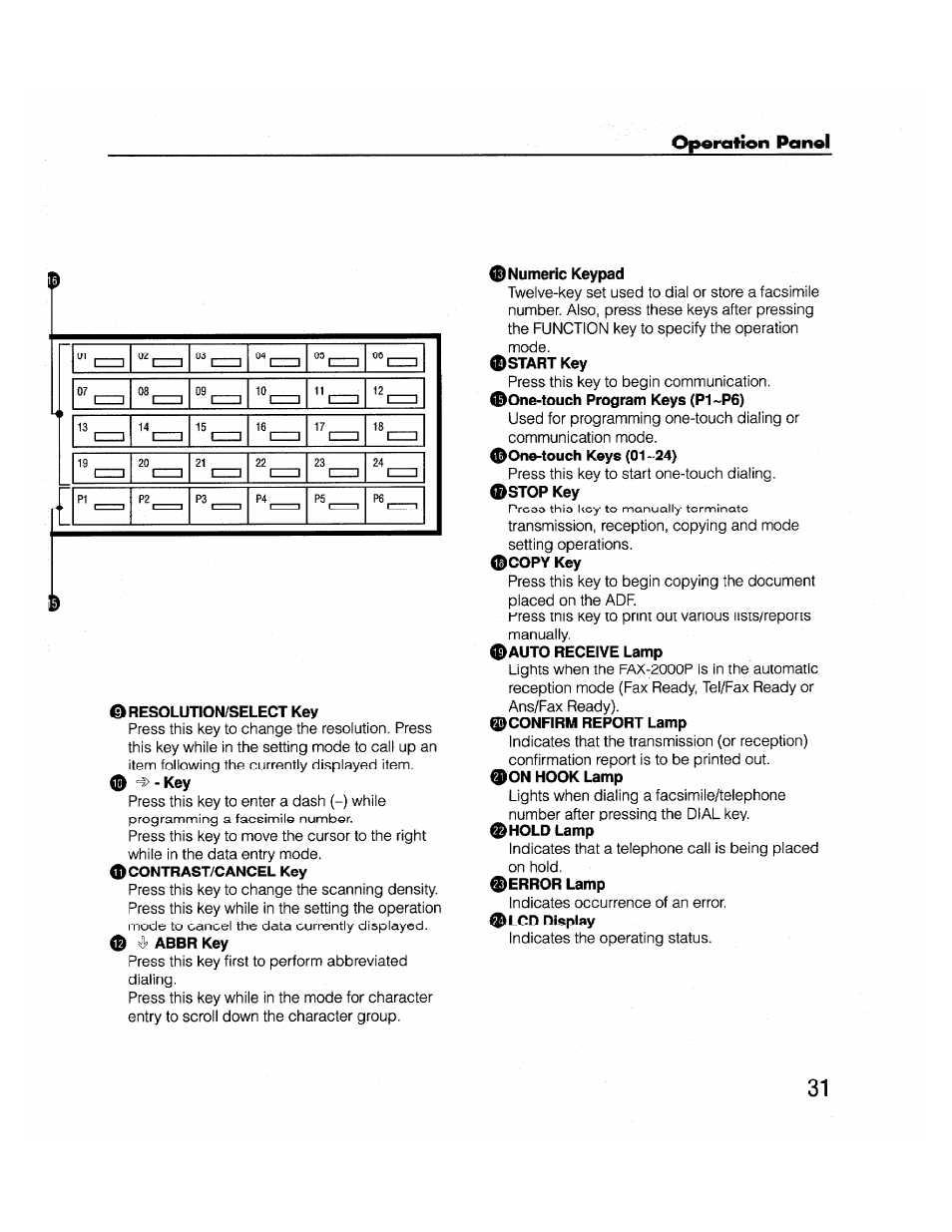 Resolution/select key, Numeric keypad, Confirm report lamp | Operation panel | Brother FAX-2000P User Manual | Page 43 / 162