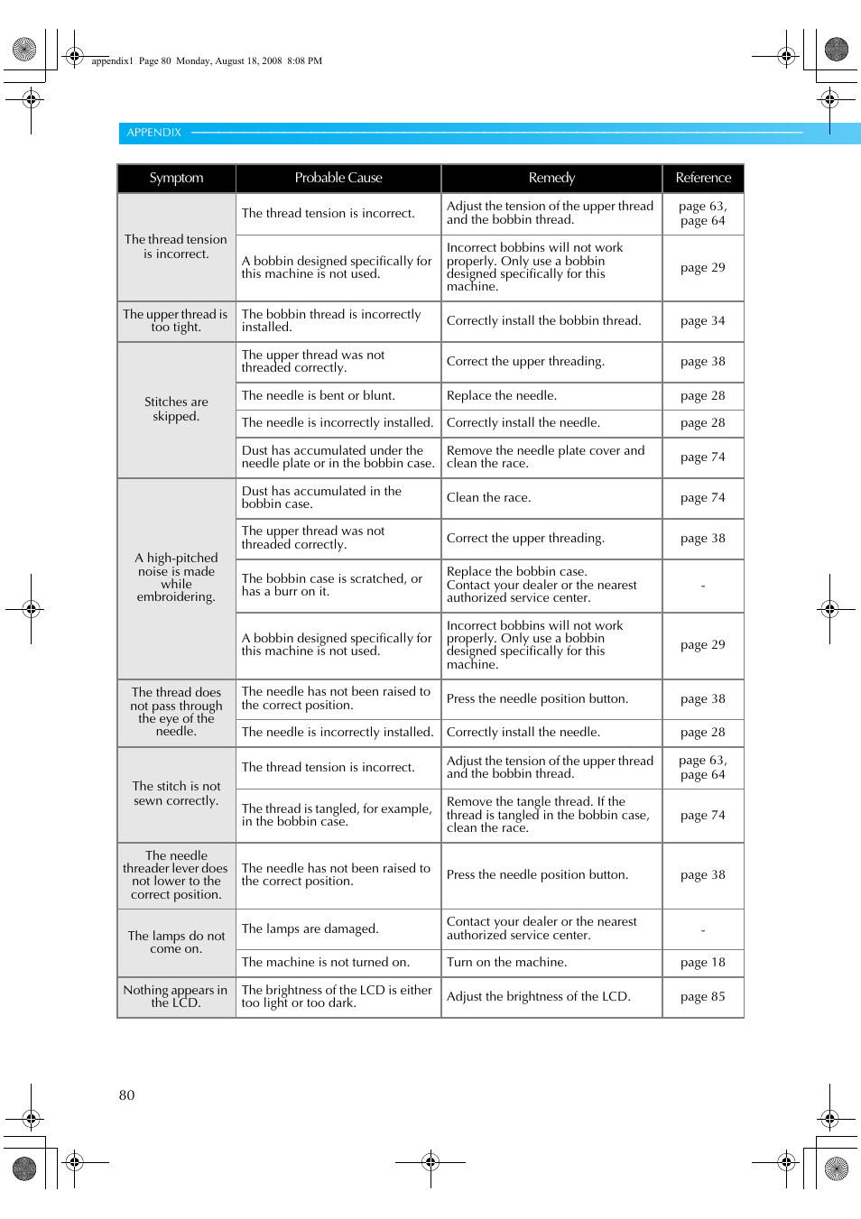 Brother XE5427-001 User Manual | Page 82 / 92